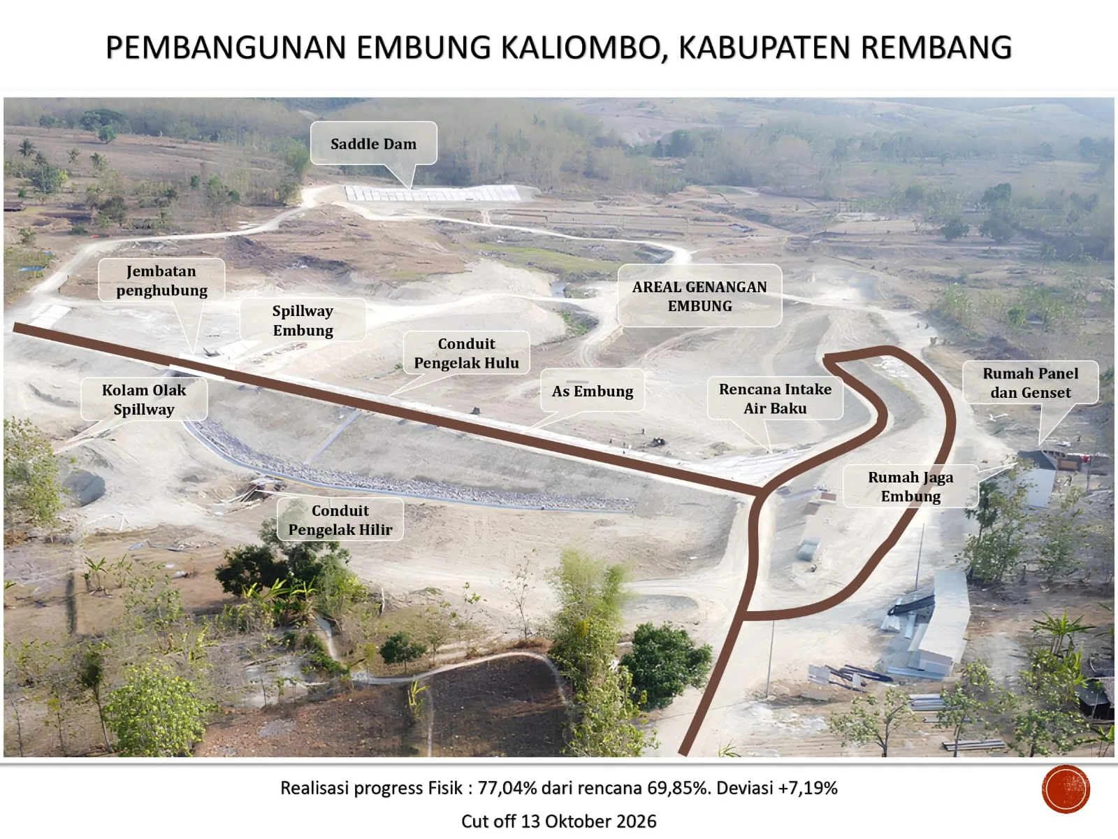 Habiskan Anggaran Rp22 Miliar, Embung Kaliombo Rembang Ditargetkan Rampung Akhir Tahun 2026